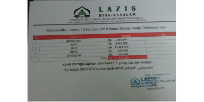 Penggalangan Donasi Korban Banjir